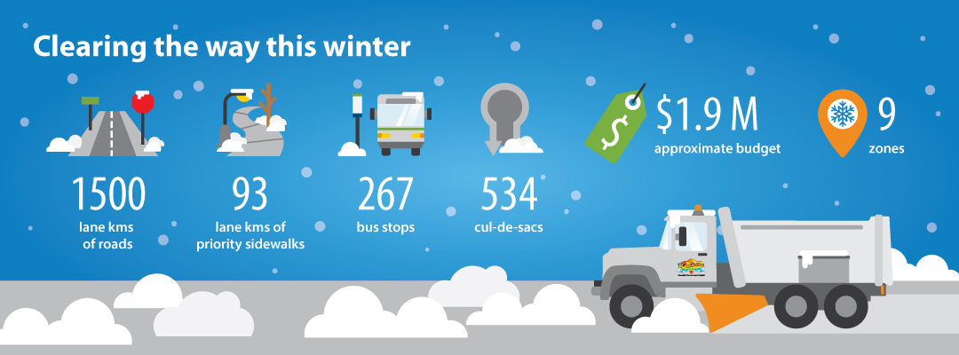 Facts about snow clearing