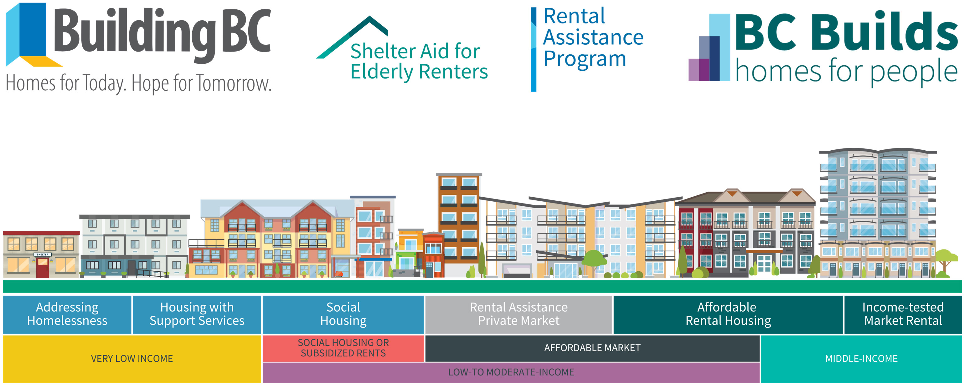 housing spectrum graphic